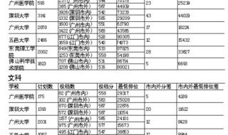 东莞理工学院工商管理是几本